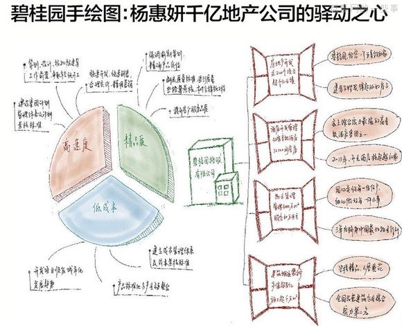 【推薦】37個大佬手繪圖，十年產(chǎn)業(yè)結(jié)構(gòu)我秒懂了！,互聯(lián)網(wǎng)的一些事
