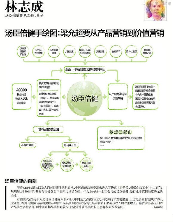 【推薦】37個大佬手繪圖，十年產(chǎn)業(yè)結(jié)構(gòu)我秒懂了！,互聯(lián)網(wǎng)的一些事