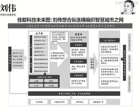 【推薦】37個大佬手繪圖，十年產(chǎn)業(yè)結(jié)構(gòu)我秒懂了！,互聯(lián)網(wǎng)的一些事