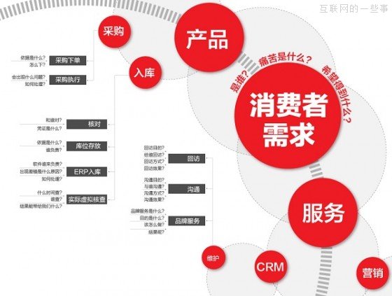 零售變革，電商部門卻成了雞肋,互聯(lián)網(wǎng)的一些事