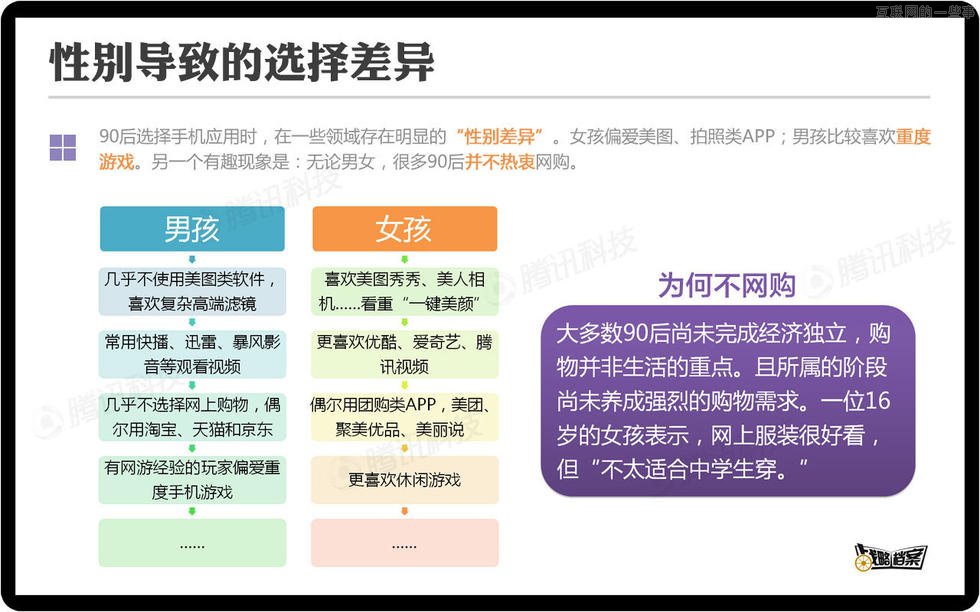 對話90后，你不了解的移動互聯(lián)網(wǎng)新生代,互聯(lián)網(wǎng)的一些事