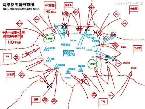 互聯(lián)網(wǎng)的中國(guó)和非互聯(lián)網(wǎng)的中國(guó),互聯(lián)網(wǎng)的一些事