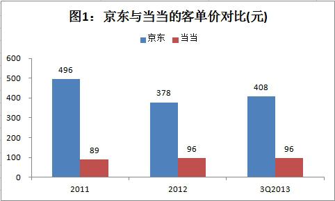 解讀劉強(qiáng)東的運營賬,互聯(lián)網(wǎng)的一些事