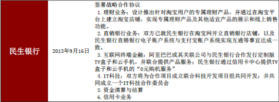 騰訊、阿里巴巴現(xiàn)在都跟各大銀行有何合作？,互聯(lián)網(wǎng)的一些事
