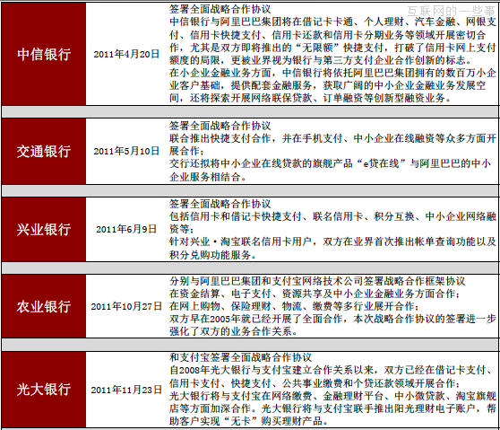騰訊、阿里巴巴現(xiàn)在都跟各大銀行有何合作？,互聯(lián)網(wǎng)的一些事