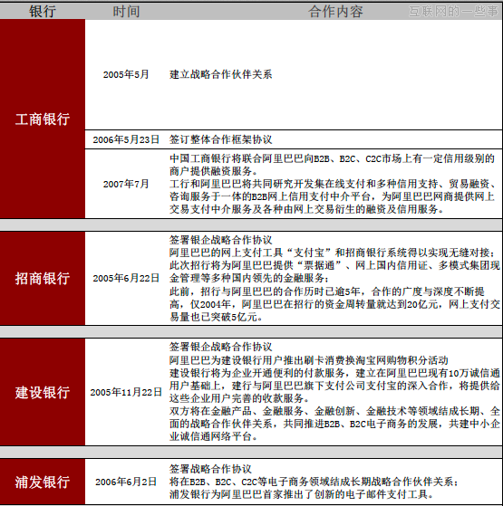 騰訊、阿里巴巴現(xiàn)在都跟各大銀行有何合作？,互聯(lián)網(wǎng)的一些事