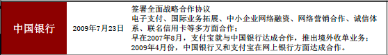 騰訊、阿里巴巴現(xiàn)在都跟各大銀行有何合作？,互聯(lián)網(wǎng)的一些事