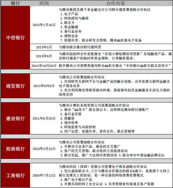 騰訊、阿里巴巴現(xiàn)在都跟各大銀行有何合作？,互聯(lián)網(wǎng)的一些事