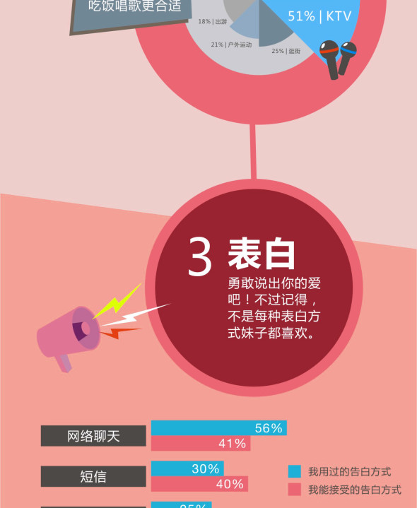 情人節(jié)教你馬上有對象,互聯(lián)網(wǎng)的一些事