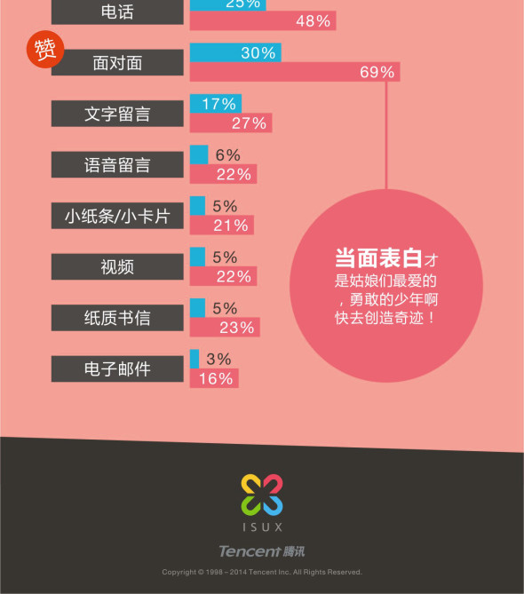 情人節(jié)教你馬上有對象,互聯(lián)網(wǎng)的一些事