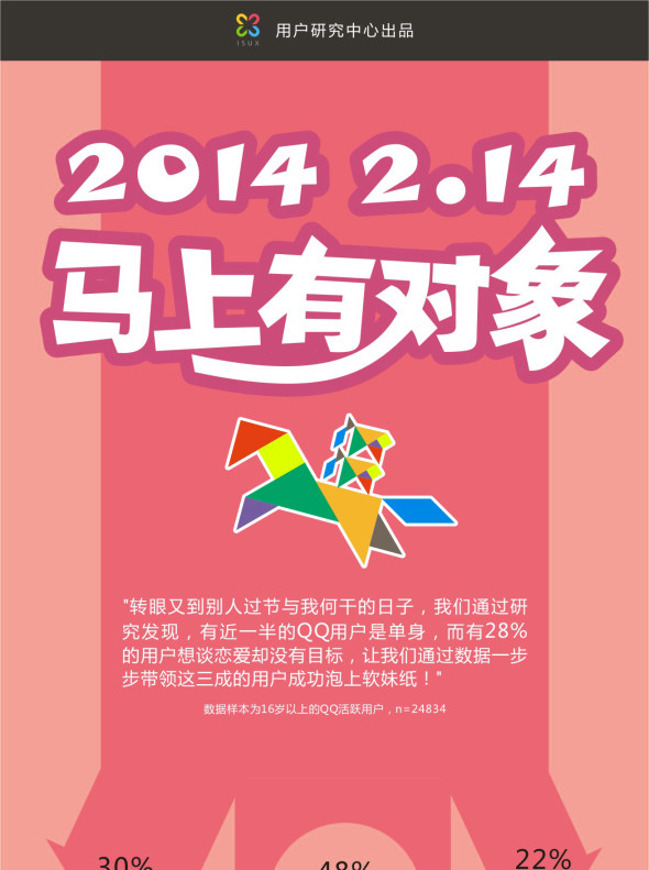 情人節(jié)教你馬上有對象,互聯(lián)網(wǎng)的一些事