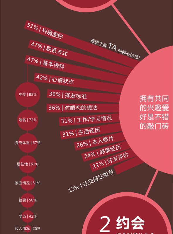 情人節(jié)教你馬上有對象,互聯(lián)網(wǎng)的一些事