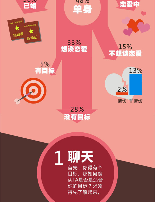 情人節(jié)教你馬上有對象,互聯(lián)網(wǎng)的一些事