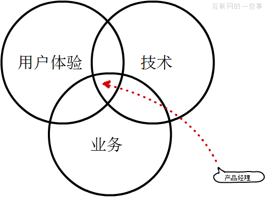 產(chǎn)品經(jīng)理必備6大素質(zhì)：沒有＂強(qiáng)迫癥＂的PM不是好PM,互聯(lián)網(wǎng)的一些事