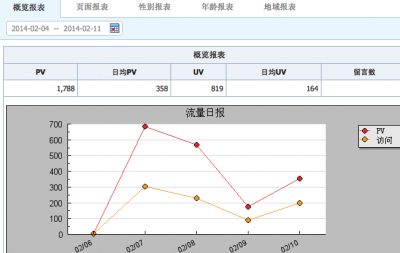 一個(gè)自媒體人發(fā)微信紅包的試驗(yàn)報(bào)告,互聯(lián)網(wǎng)的一些事