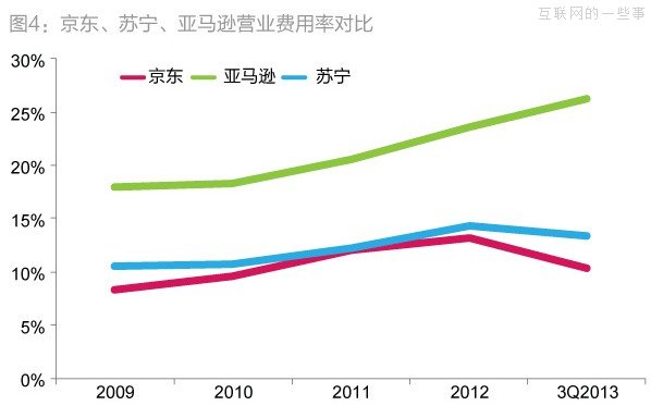 京東6000萬元凈利潤的三大來源：營虧壓縮、利息以及財(cái)政補(bǔ)貼,互聯(lián)網(wǎng)的一些事