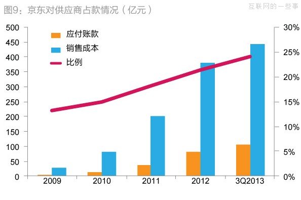京東6000萬元凈利潤的三大來源：營虧壓縮、利息以及財(cái)政補(bǔ)貼,互聯(lián)網(wǎng)的一些事