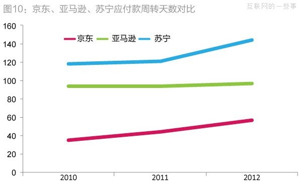 京東6000萬元凈利潤的三大來源：營虧壓縮、利息以及財(cái)政補(bǔ)貼,互聯(lián)網(wǎng)的一些事