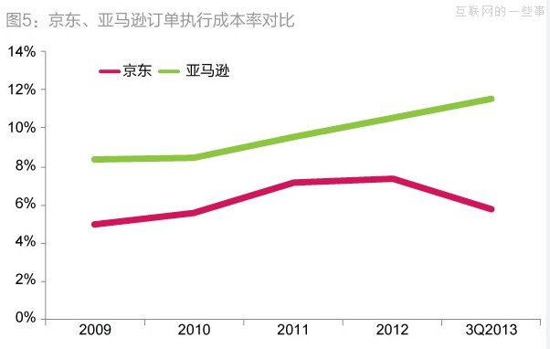 京東6000萬元凈利潤的三大來源：營虧壓縮、利息以及財(cái)政補(bǔ)貼,互聯(lián)網(wǎng)的一些事