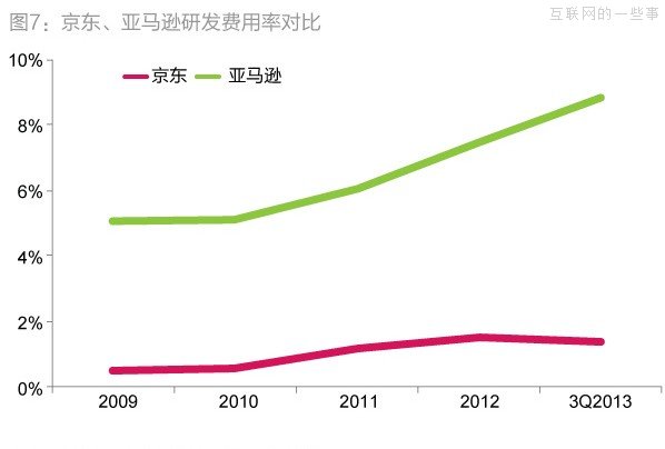 京東6000萬元凈利潤的三大來源：營虧壓縮、利息以及財(cái)政補(bǔ)貼,互聯(lián)網(wǎng)的一些事