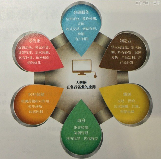 大數(shù)據(jù)下的個性化服務(wù)如何落地？,互聯(lián)網(wǎng)的一些事