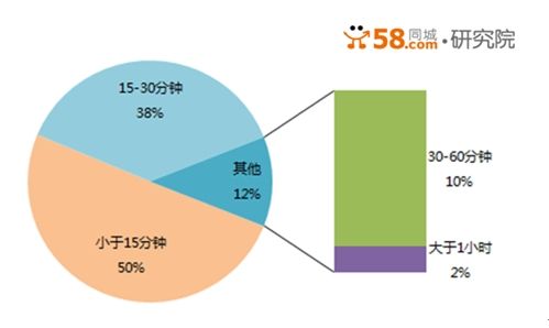 【大數(shù)據(jù)】中國城市安身難度調(diào)查：平均工作11月只能購買1平米,互聯(lián)網(wǎng)的一些事