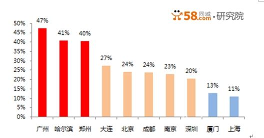 【大數(shù)據(jù)】中國城市安身難度調(diào)查：平均工作11月只能購買1平米,互聯(lián)網(wǎng)的一些事