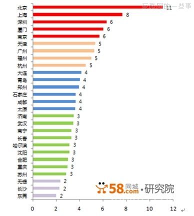 【大數(shù)據(jù)】中國城市安身難度調(diào)查：平均工作11月只能購買1平米,互聯(lián)網(wǎng)的一些事
