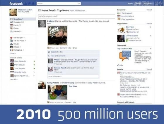 Facebook產(chǎn)品十年演進(jìn)路線,互聯(lián)網(wǎng)的一些事