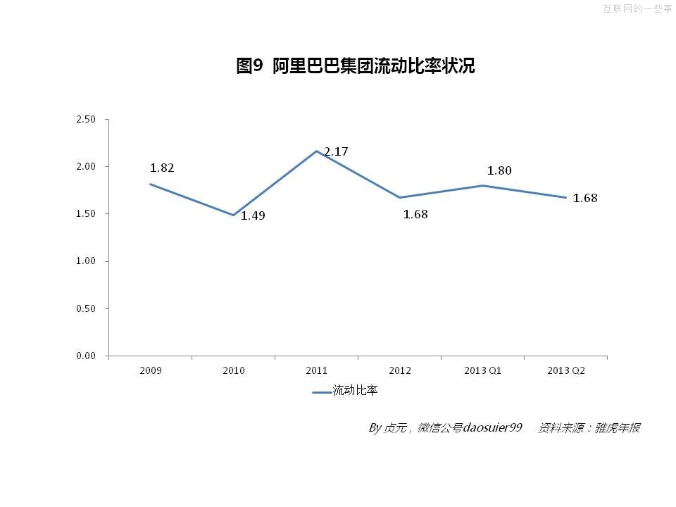 阿里巴巴2013年財(cái)務(wù)數(shù)據(jù),互聯(lián)網(wǎng)的一些事