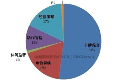 2013年手機(jī)游戲行業(yè)年終總結(jié),互聯(lián)網(wǎng)的一些事