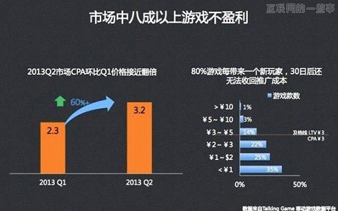 2013年手機(jī)游戲行業(yè)年終總結(jié),互聯(lián)網(wǎng)的一些事