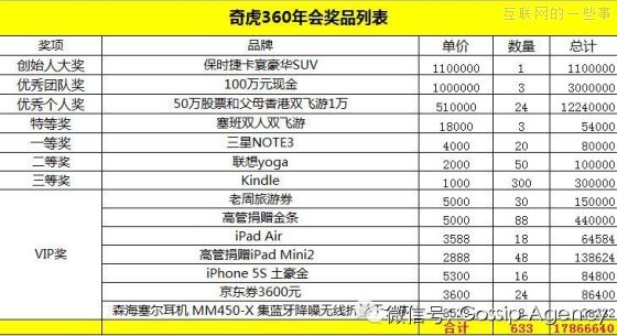 360年會(huì)揭秘：瀧澤熱舞、千萬“壕”獎(jiǎng),互聯(lián)網(wǎng)的一些事