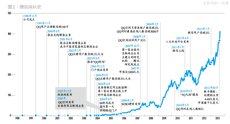 企鵝帝國是怎么建立的？,互聯(lián)網(wǎng)的一些事