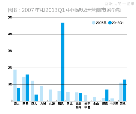 企鵝帝國是怎么建立的？,互聯(lián)網(wǎng)的一些事