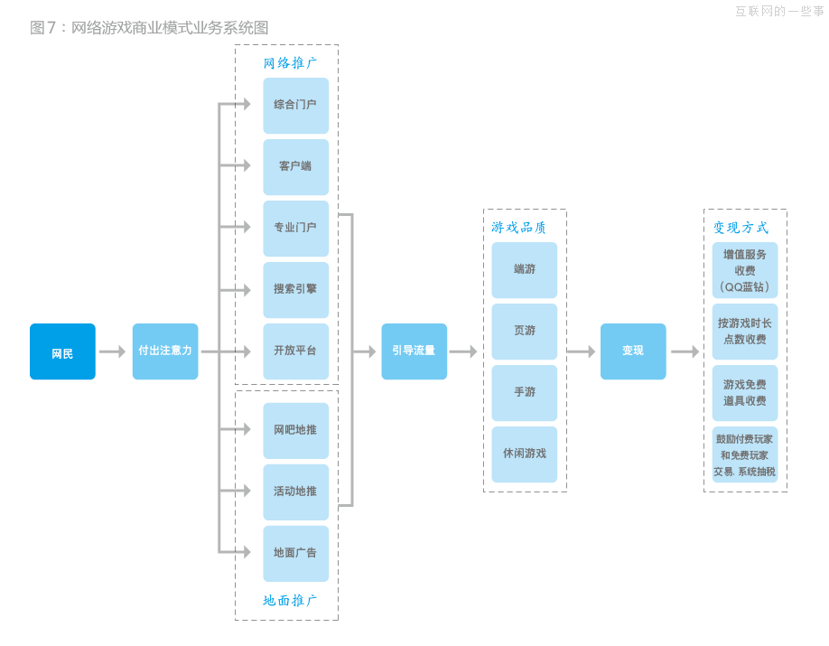 企鵝帝國是怎么建立的？,互聯(lián)網(wǎng)的一些事