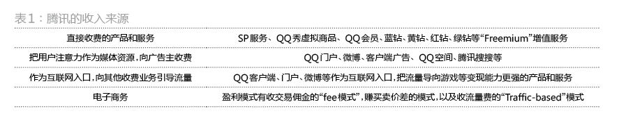 企鵝帝國是怎么建立的？,互聯(lián)網(wǎng)的一些事