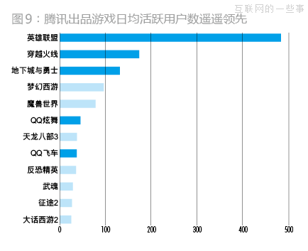 企鵝帝國是怎么建立的？,互聯(lián)網(wǎng)的一些事