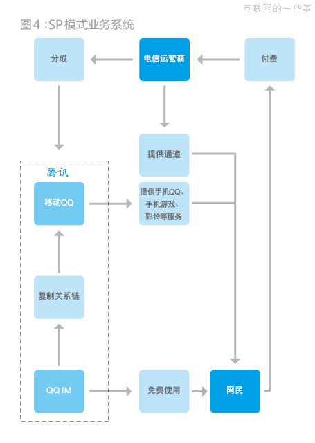 企鵝帝國是怎么建立的？,互聯(lián)網(wǎng)的一些事