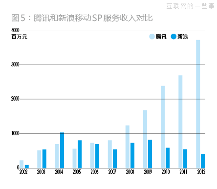 企鵝帝國是怎么建立的？,互聯(lián)網(wǎng)的一些事