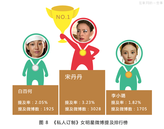 大數(shù)據(jù)分析《私人訂制》觀眾群像，看馮小剛到底為誰訂制？,互聯(lián)網(wǎng)的一些事