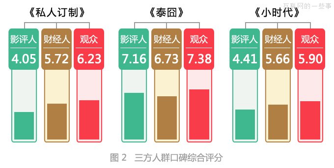大數(shù)據(jù)分析《私人訂制》觀眾群像，看馮小剛到底為誰訂制？,互聯(lián)網(wǎng)的一些事