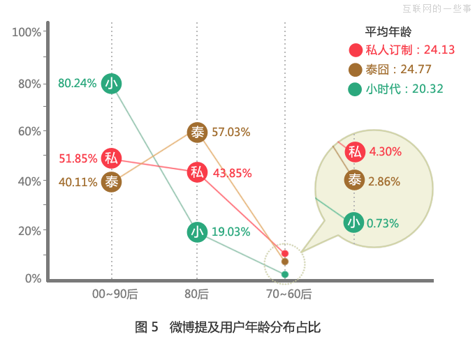 大數(shù)據(jù)分析《私人訂制》觀眾群像，看馮小剛到底為誰訂制？,互聯(lián)網(wǎng)的一些事
