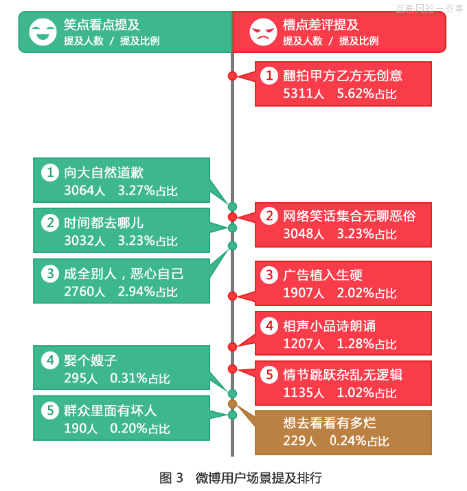 大數(shù)據(jù)分析《私人訂制》觀眾群像，看馮小剛到底為誰訂制？,互聯(lián)網(wǎng)的一些事