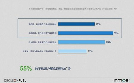【行業(yè)報(bào)告】《2014中國(guó)移動(dòng)互聯(lián)網(wǎng)用戶(hù)行為洞察報(bào)告》,互聯(lián)網(wǎng)的一些事