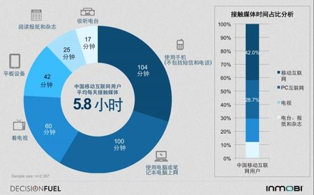 【行業(yè)報(bào)告】《2014中國(guó)移動(dòng)互聯(lián)網(wǎng)用戶(hù)行為洞察報(bào)告》,互聯(lián)網(wǎng)的一些事