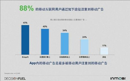 【行業(yè)報(bào)告】《2014中國(guó)移動(dòng)互聯(lián)網(wǎng)用戶(hù)行為洞察報(bào)告》,互聯(lián)網(wǎng)的一些事