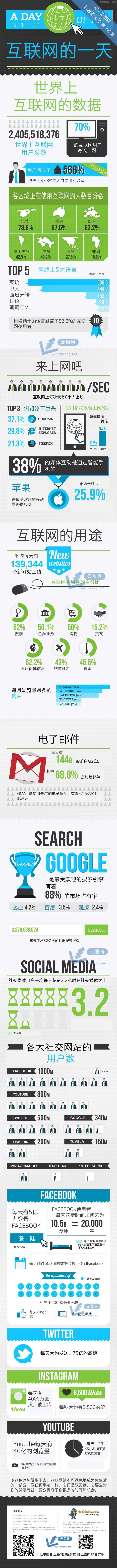 【讀圖】互聯(lián)網(wǎng)的一天都發(fā)生了什么,互聯(lián)網(wǎng)的一些事