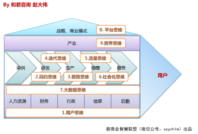 什么是真正的互聯(lián)網(wǎng)思維？,互聯(lián)網(wǎng)的一些事