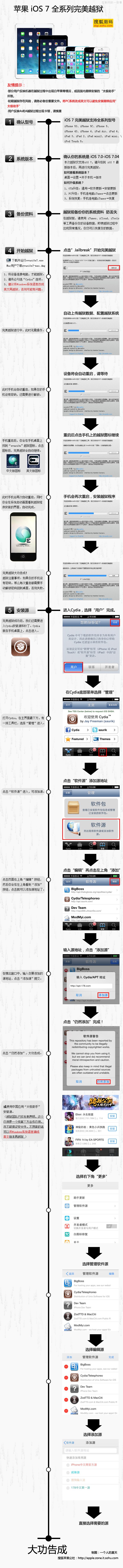 【讀圖】一圖告訴你如何越獄iOS7,互聯(lián)網(wǎng)的一些事